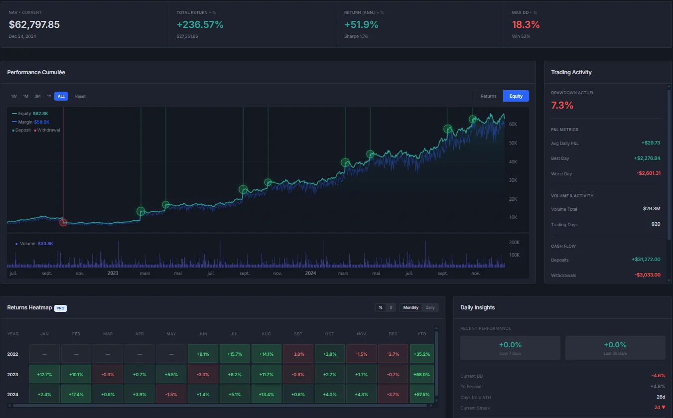 Dashboard - Overview & Heatmap