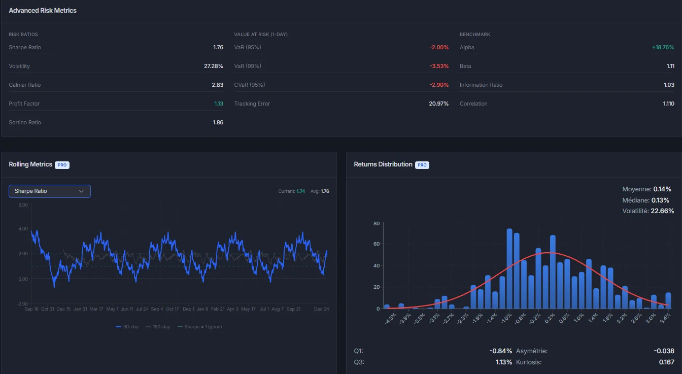Dashboard - Risk Metrics & Distribution