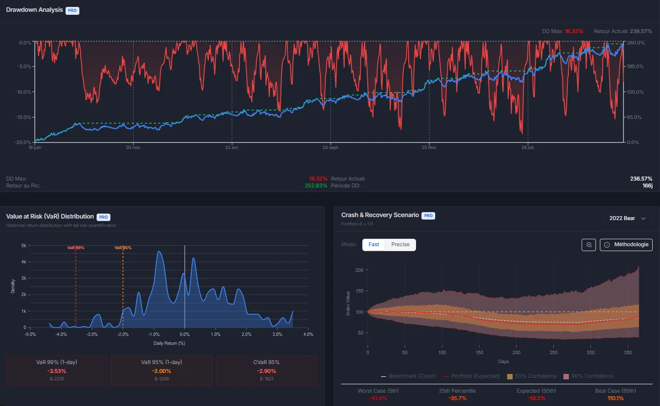 Dashboard - Drawdown & VaR Analysis